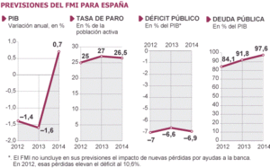 España en Reformas.